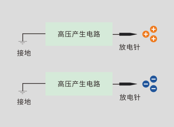 schematic diagram of discharge needle