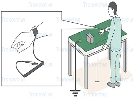 grounding of wrist strap
