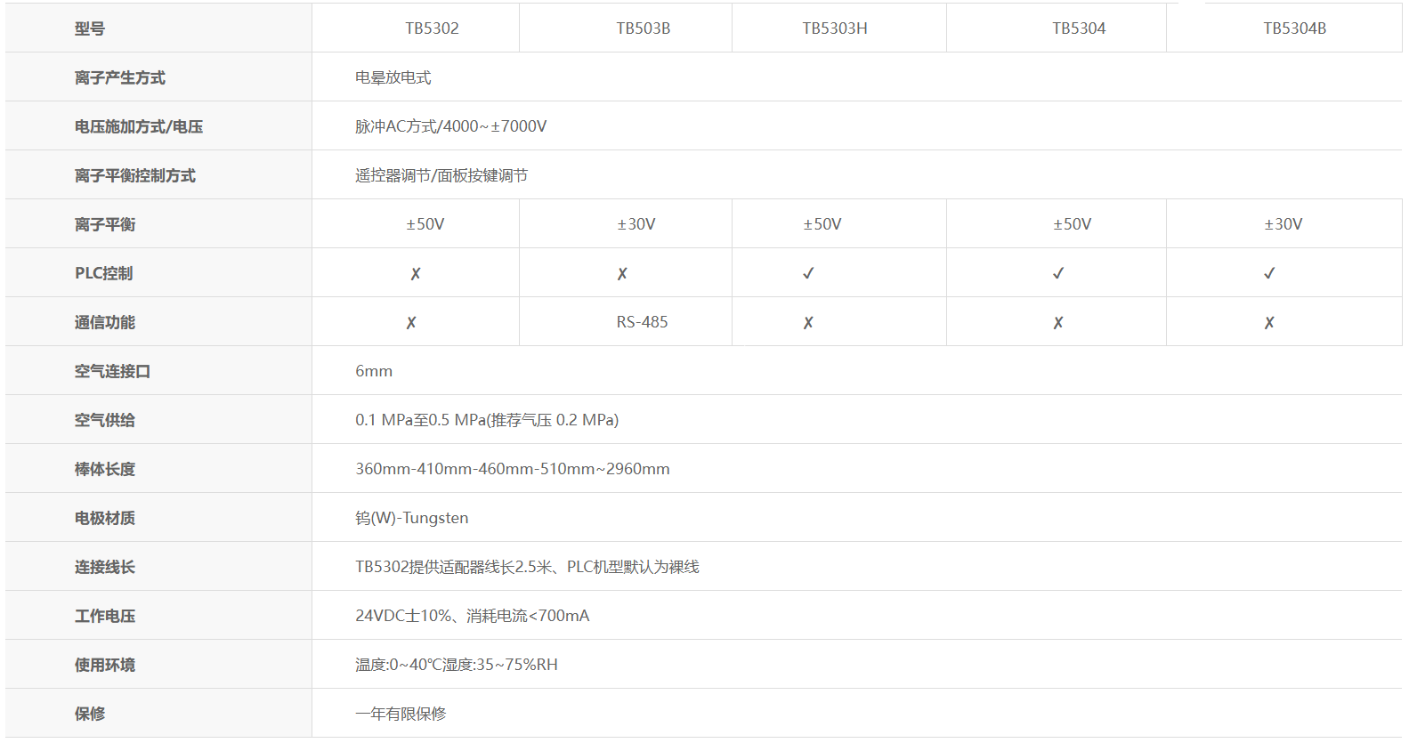 企业微信截图_17590468427303